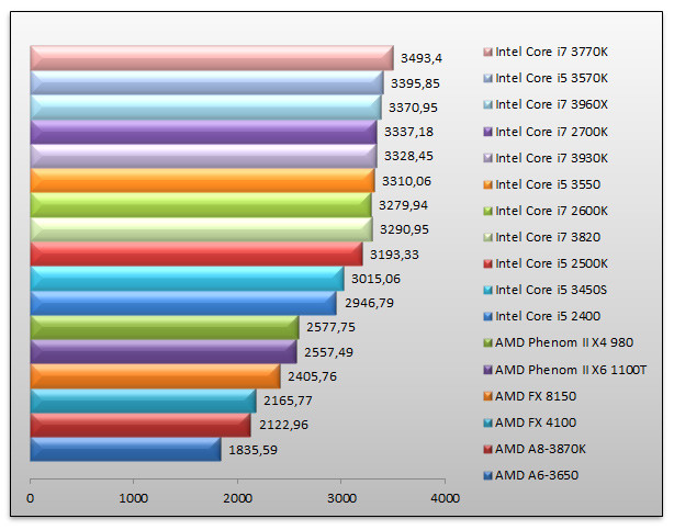 05114812-photo-intel-ivy-bridge-sciencemark.jpg