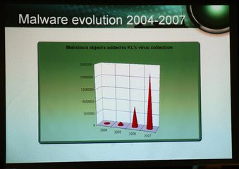 000000F001469376-photo-kaspersky-evolution-des-malwares.jpg