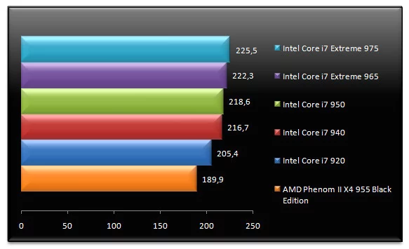 02121150-photo-test-intel-core-i7-extreme-975-call-of-duty-4.jpg