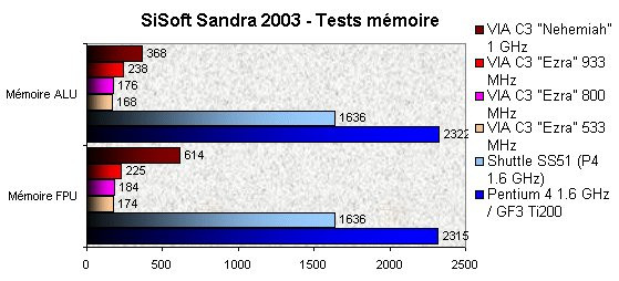 022F000000059632-photo-anteor-cubid-2688-sandra-2003-test-m-moire.jpg