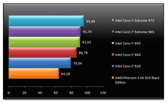 02121154-photo-test-intel-core-i7-extreme-975-farcry-2.jpg