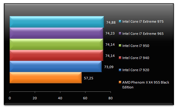 02121152-photo-test-intel-core-i7-extreme-975-crysis.jpg