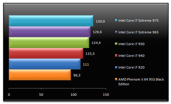 02121164-photo-test-intel-core-i7-extreme-975-quake-wars-et.jpg