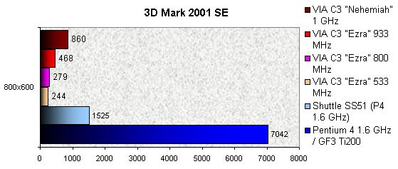 022F000000059635-photo-anteor-cubid-2688-3d-mark-2001-se.jpg