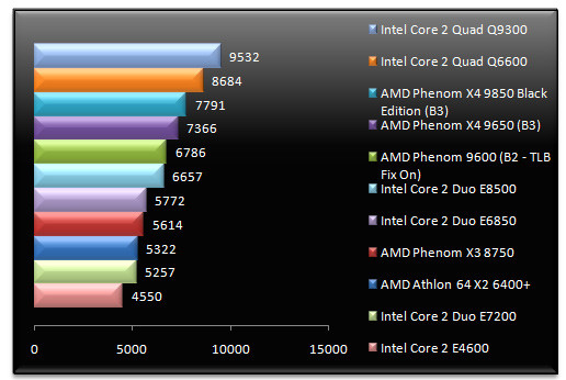 01295542-photo-test-phenom-x3-x4-cinebench-10.jpg