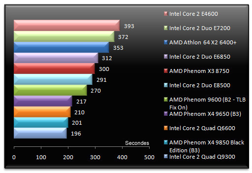 01295540-photo-test-phenom-x3-x4-3dsmax-2008.jpg