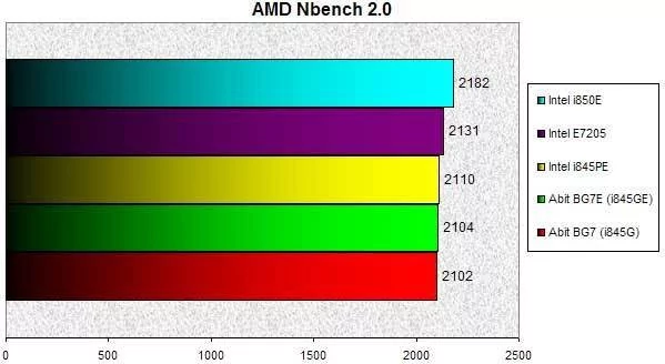 0257000000055672-photo-amd-nbench-2-0.jpg