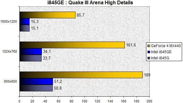 0252000000055674-photo-i845ge-quake-iii-ge-vs-geforce.jpg