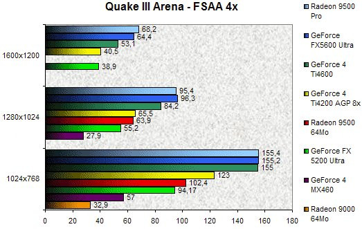 020B000000057087-photo-nv-31-34-quake-iii-arena-fsaa-4x.jpg