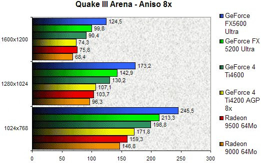 020A000000057061-photo-nv-31-34-quake-iii-aniso-8x.jpg