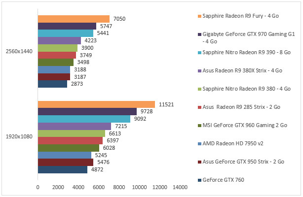 08259202-photo-amd-radeon-r9-380x-3dmark.jpg