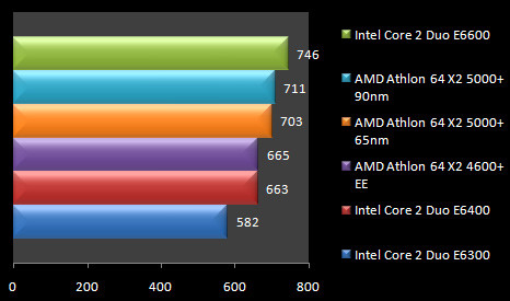 00433042-photo-test-amd-65nm-cinebench.jpg