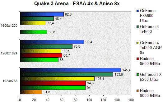 020C000000057063-photo-nv-31-34-quake-iii-fsaa-4x-aniso-8x.jpg