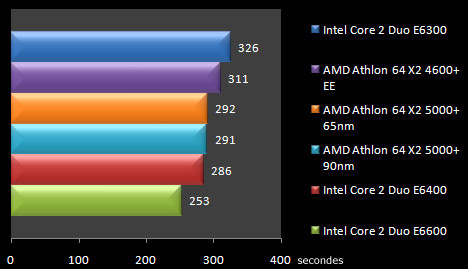 00433055-photo-test-amd-65nm-wme9.jpg