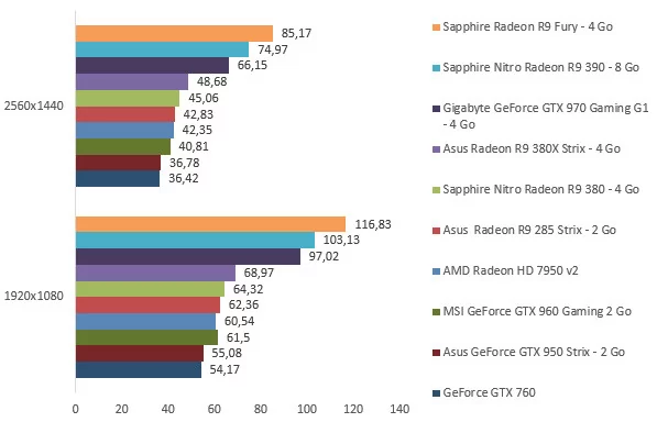 08259210-photo-amd-radeon-r9-380x-dirt-rally.jpg