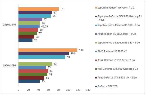 08259204-photo-amd-radeon-r9-380x-batman-ac.jpg