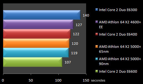 00433041-photo-test-amd-65nm-3dsmax-8.jpg