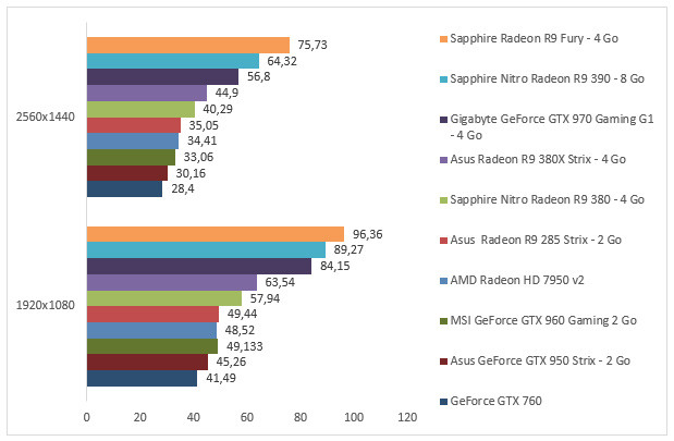 08259212-photo-amd-radeon-r9-380x-farcry-4.jpg