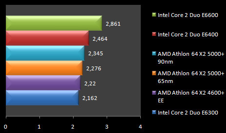 00433046-photo-test-amd-65nm-mathematica.jpg