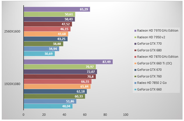 06078770-photo-nvidia-geforce-gtx-760-dirt-showdown.jpg