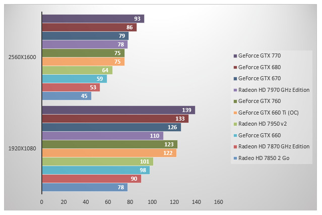 06079282-photo-nvidia-geforce-gtx-760-batman-ac.jpg