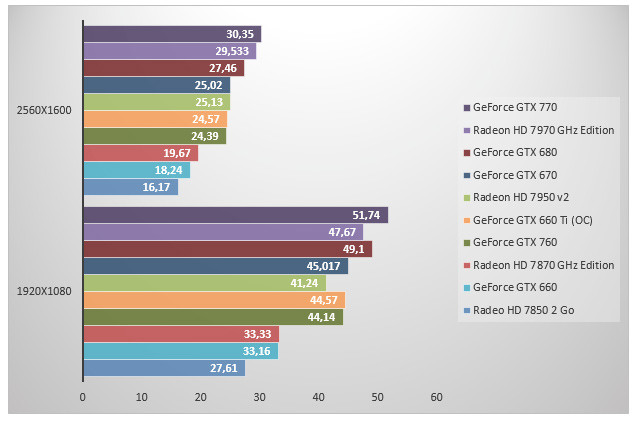 06079314-photo-nvidia-geforce-gtx-760-crysis-3.jpg