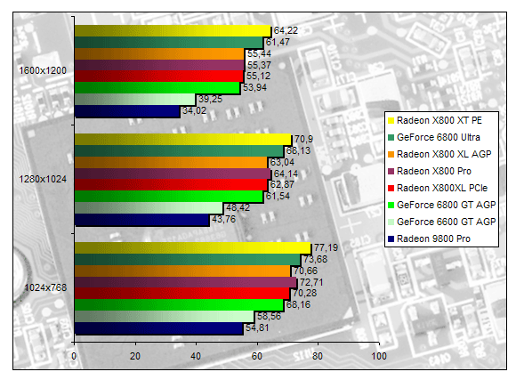 00133811-photo-ati-radeon-x800xl-agp-aquamark3.jpg