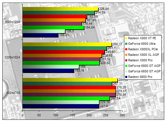 00133817-photo-ati-radeon-x800xl-agp-ut2003.jpg