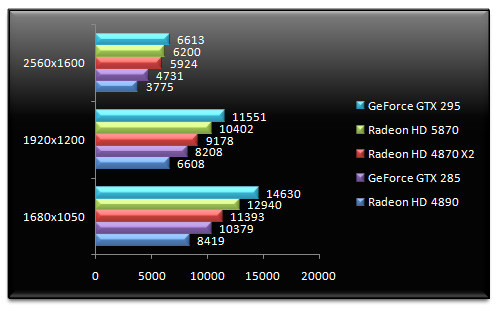 02424912-photo-amd-radeon-hd-5870-benchs-3dmark-vantage.jpg