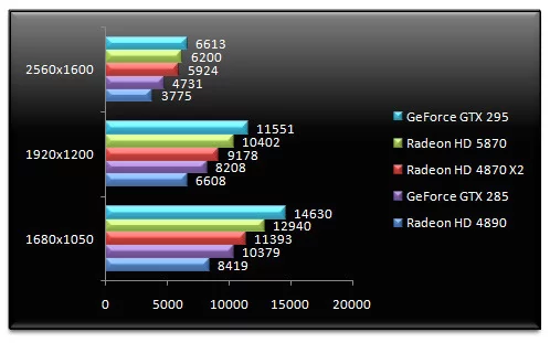 02424912-photo-amd-radeon-hd-5870-benchs-3dmark-vantage.jpg