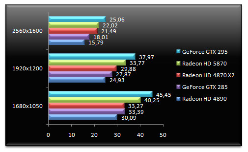 02424922-photo-amd-radeon-hd-5870-benchs-crysis.jpg