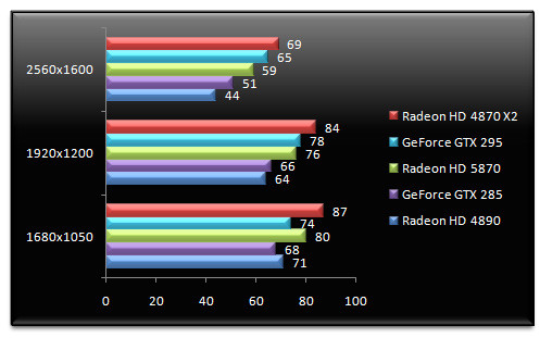 02424934-photo-amd-radeon-hd-5870-benchs-world-in-conflict.jpg