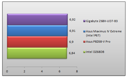 04254728-photo-intel-benchs-z68-cinebench.jpg