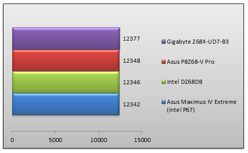 04254744-photo-intel-benchs-z68-pcmark-05-cpu.jpg