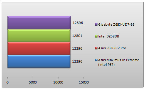 04254746-photo-intel-benchs-z68-pcmark-05-m-moire.jpg