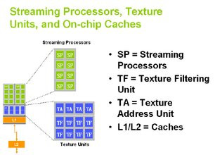 000000DC00395619-photo-nvidia-geforce-8800-aper-u-d-un-streaming-processor.jpg