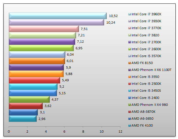 05114814-photo-intel-ivy-bridge-cinebench-11-5.jpg