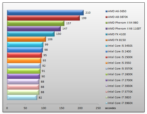 05114870-photo-intel-ivy-bridge-winrar.jpg