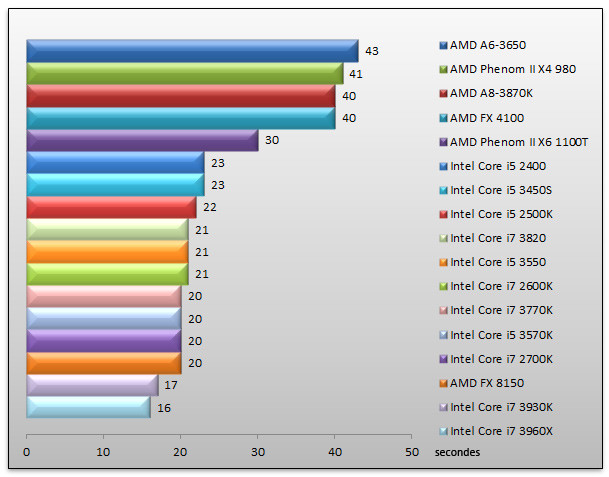 05114866-photo-intel-ivy-bridge-photoshop-cs5.jpg