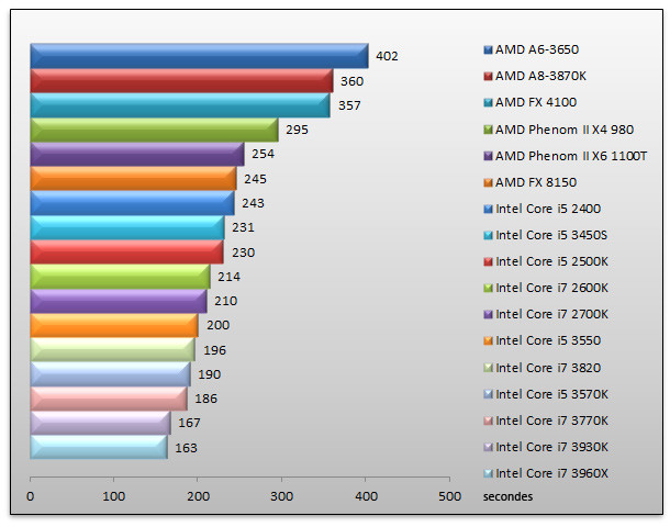 05114876-photo-intel-ivy-bridge-lightroom-4-0.jpg