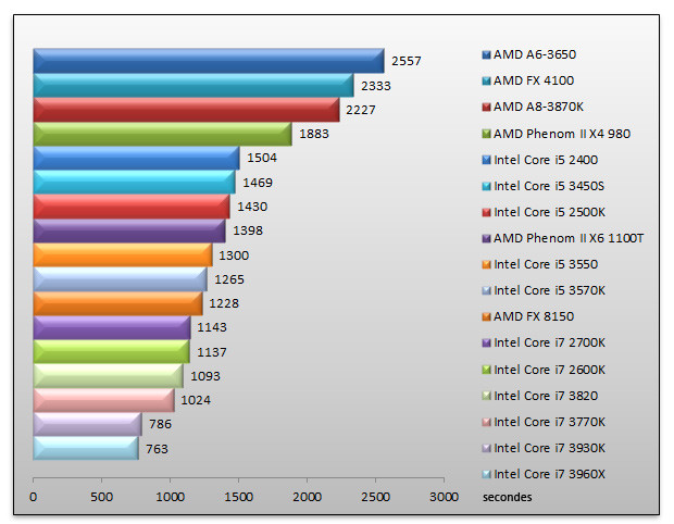 05114872-photo-intel-ivy-bridge-mediacoder.jpg