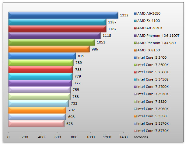 05114874-photo-intel-ivy-bridge-mediaespresso.jpg