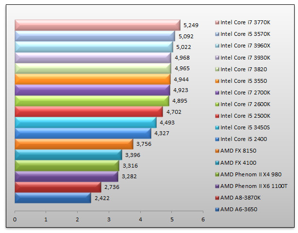 05114868-photo-intel-ivy-bridge-mathematica-5-2.jpg