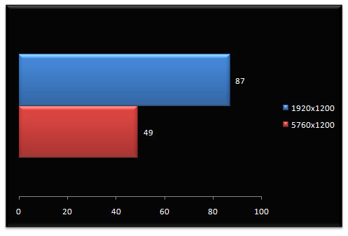 02866550-photo-amd-eyefinity-hawx.jpg