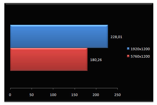 02866552-photo-amd-eyefinity-sf4.jpg