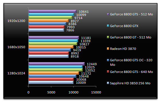 00694874-photo-test-geforce-8800-gts-512-3dmark-06.jpg