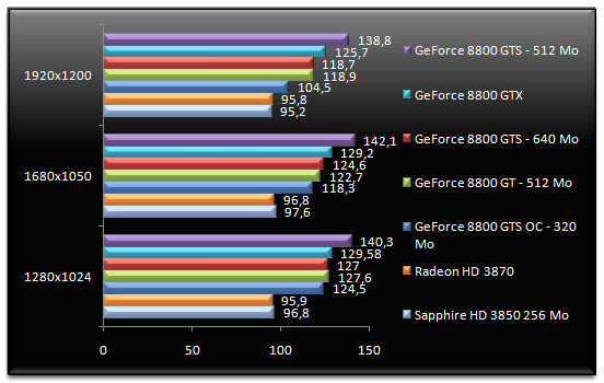 00695110-photo-test-geforce-8800-gts-512-quake-4.jpg