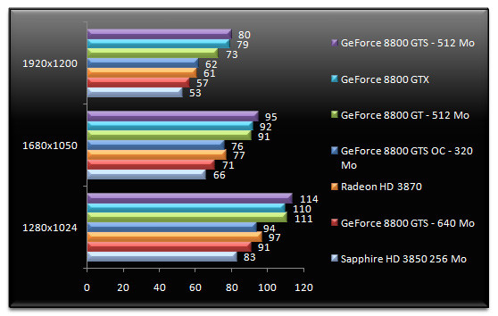 00694884-photo-test-geforce-8800-gts-512-fear.jpg