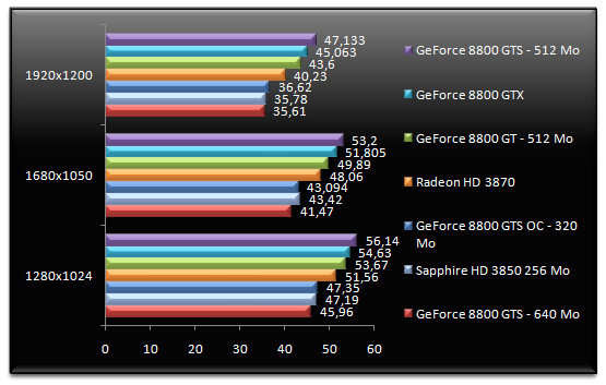 00694898-photo-test-geforce-8800-gts-512-supreme-commander.jpg