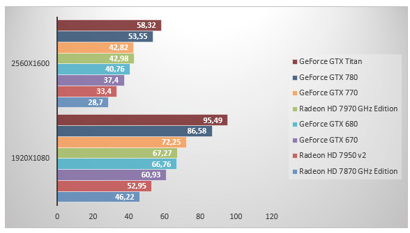 06000872-photo-geforce-gtx-770-bf3.jpg